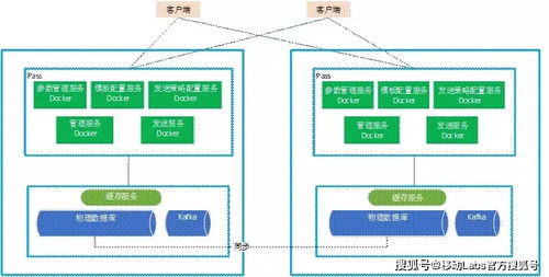 基于微服务架构的统一消息管理技术浅析