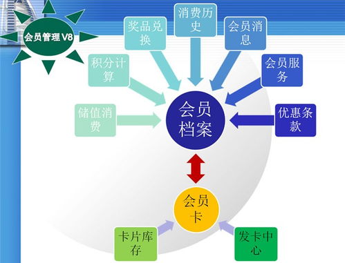 郴州火锅管理系统 功能强大与在线咨询的完美结合